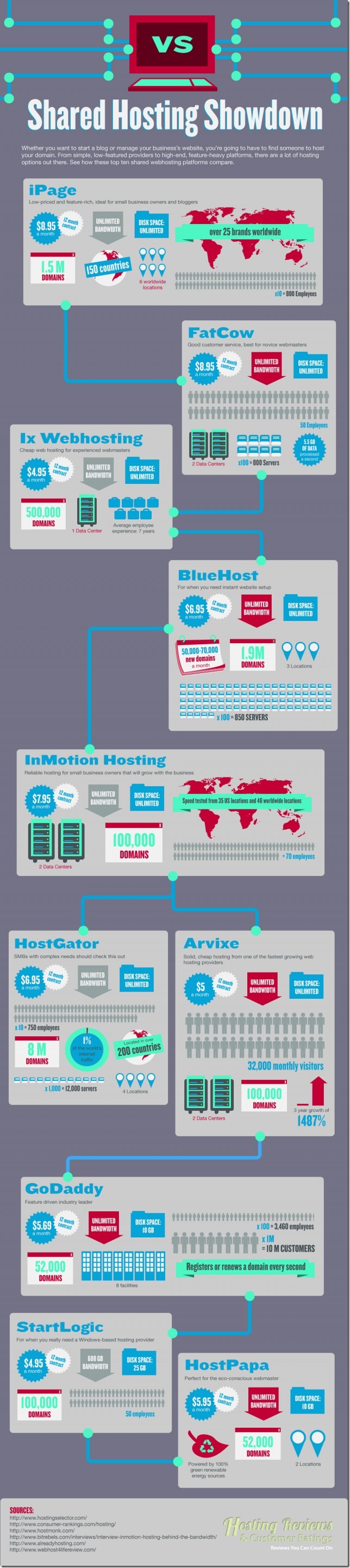 Shared-Web-Hosting-Showdown-640x2880