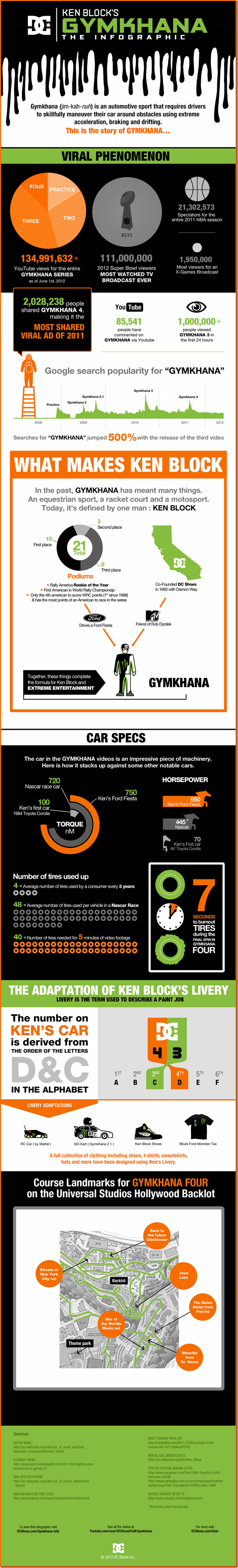 dc-shoes-gymkhana-infographic-880