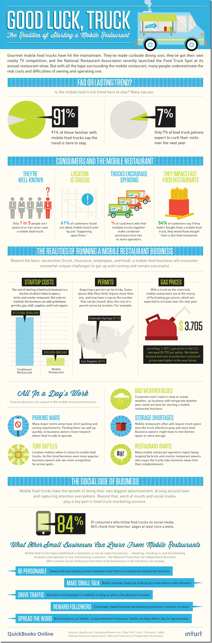 Intuit-infographic-FoodTrucks_v1-2