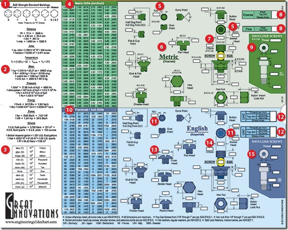 engineering-screw-chart-front