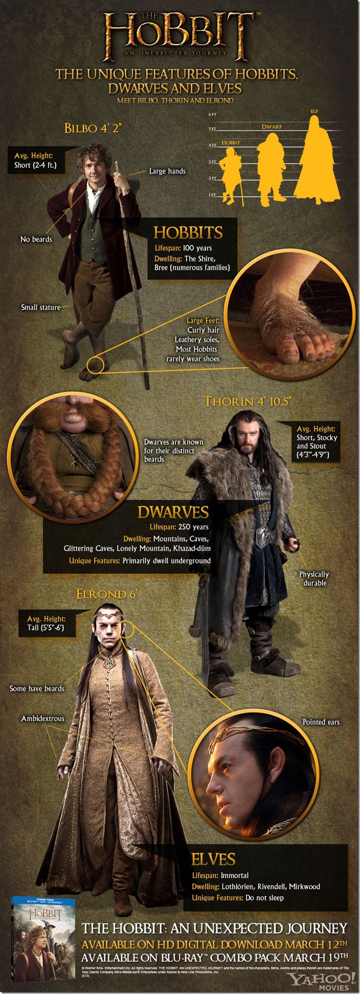 hobbit-infographic-full900-jpg_223713