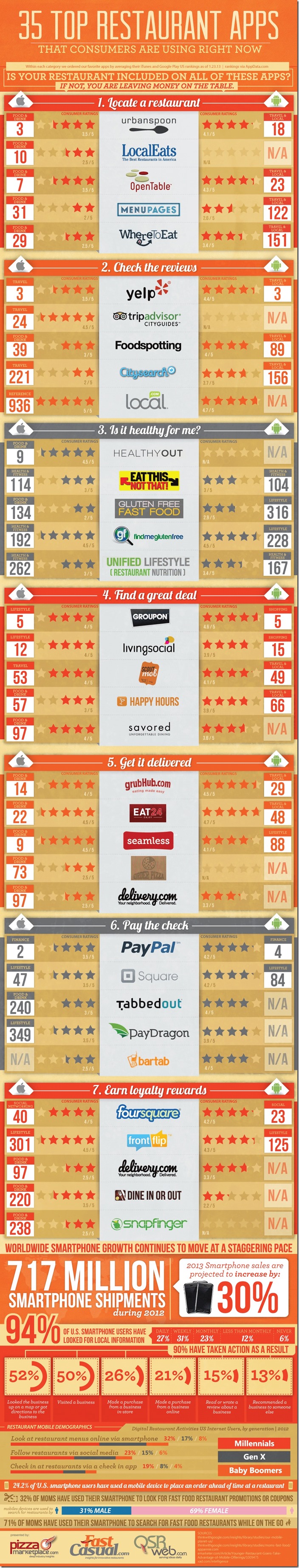 35-Top-Restaurant-Apps-Infographic