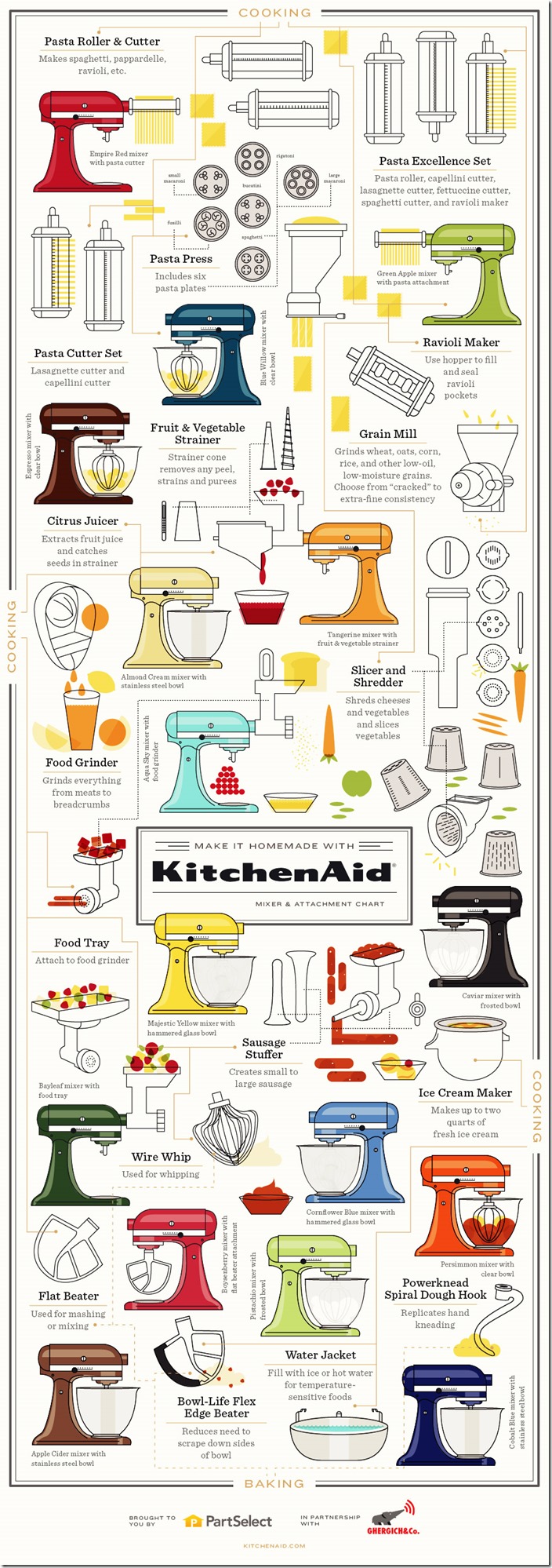 make-it-homemade-with-kitchenaid-mixer--attachment-chart_52fe016279b4f