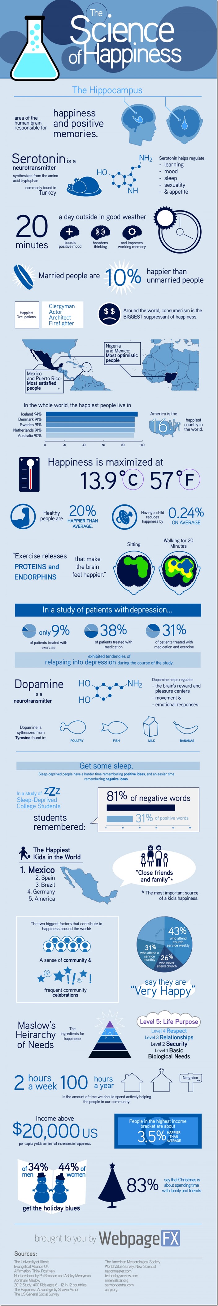 science-of-happiness_52c861b3441ab_w1500