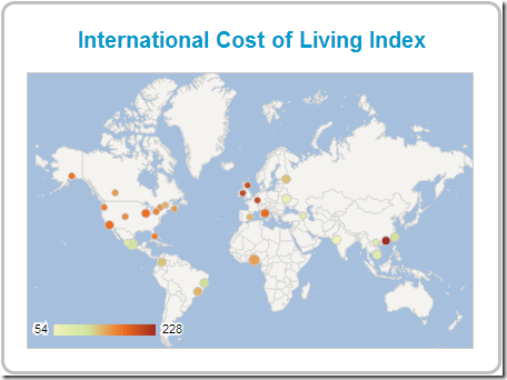 Cost of Living