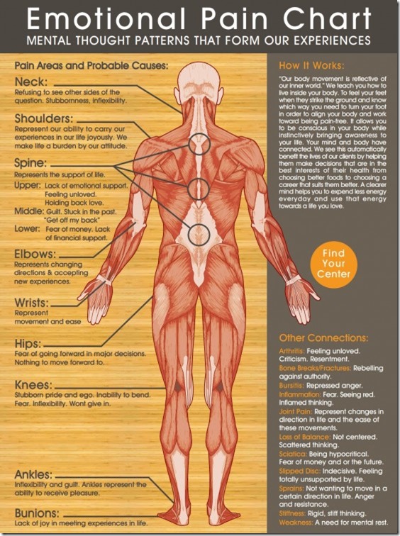 emotional_pain_chart