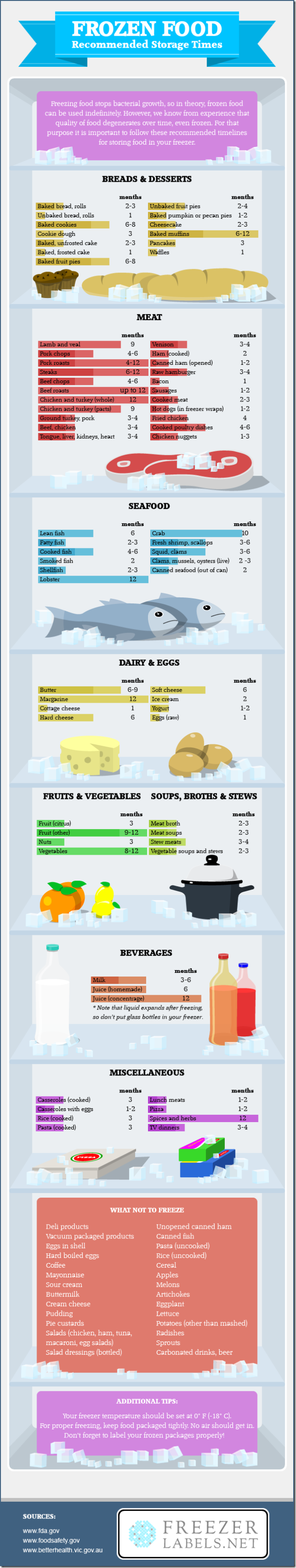 FrozenStayFreshInfographic