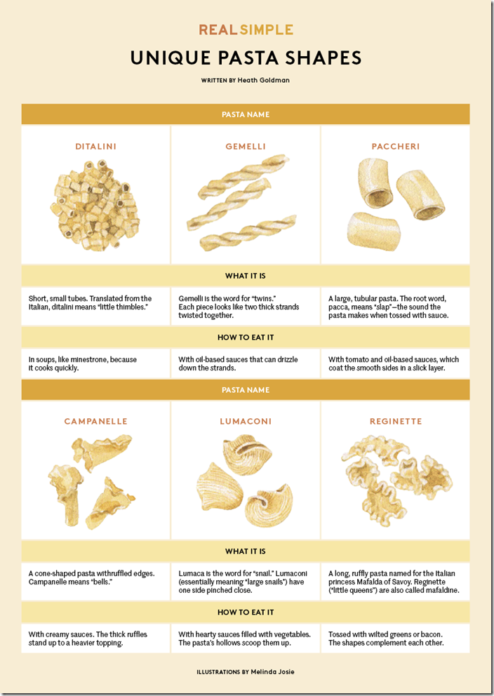 odd-pasta-shapes-chart